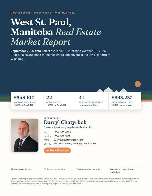 Cover of the West St. Paul market report